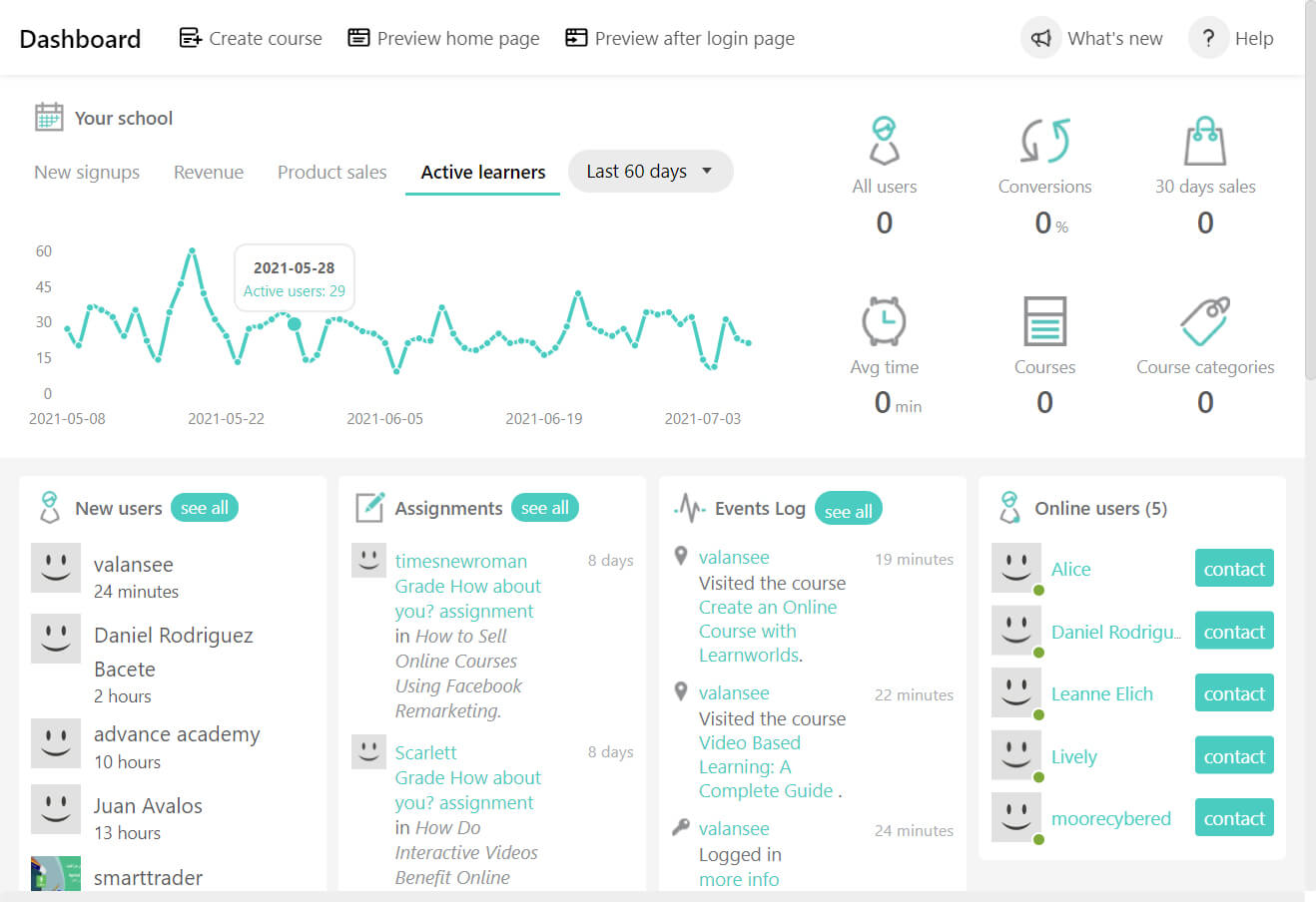 LearnWorlds: Meaningful and exciting learning experience for employees