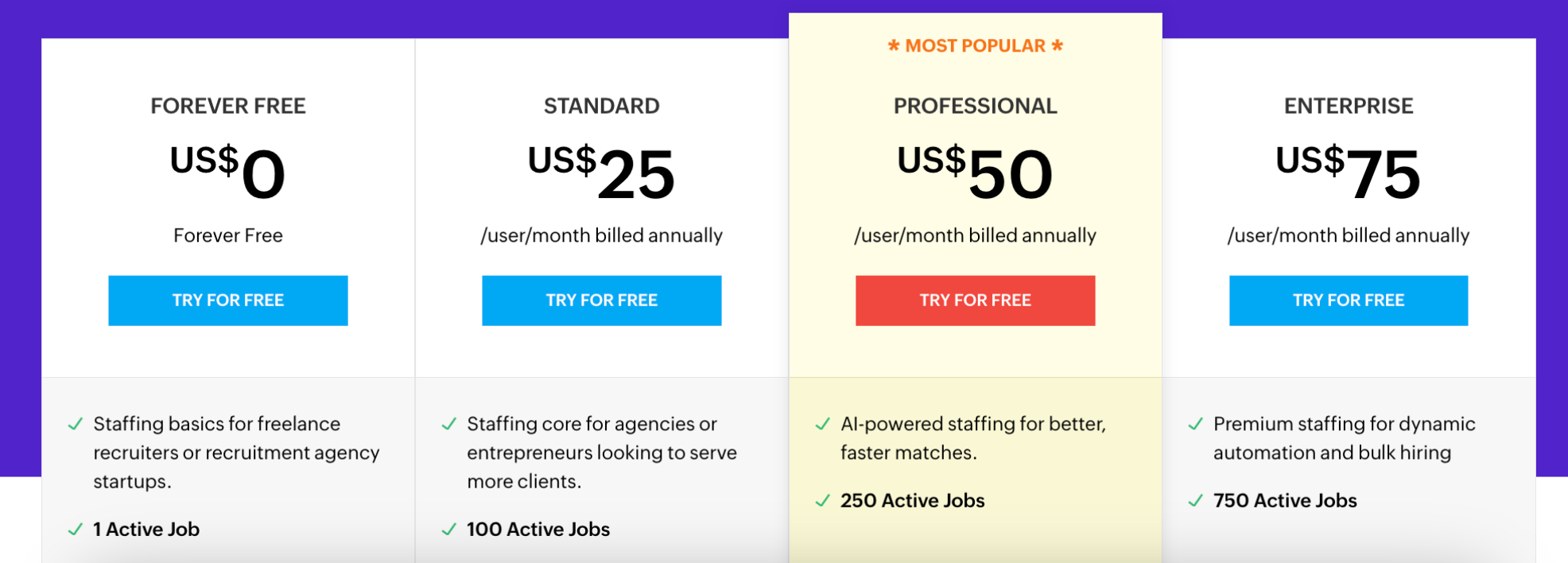 Zoho pricing