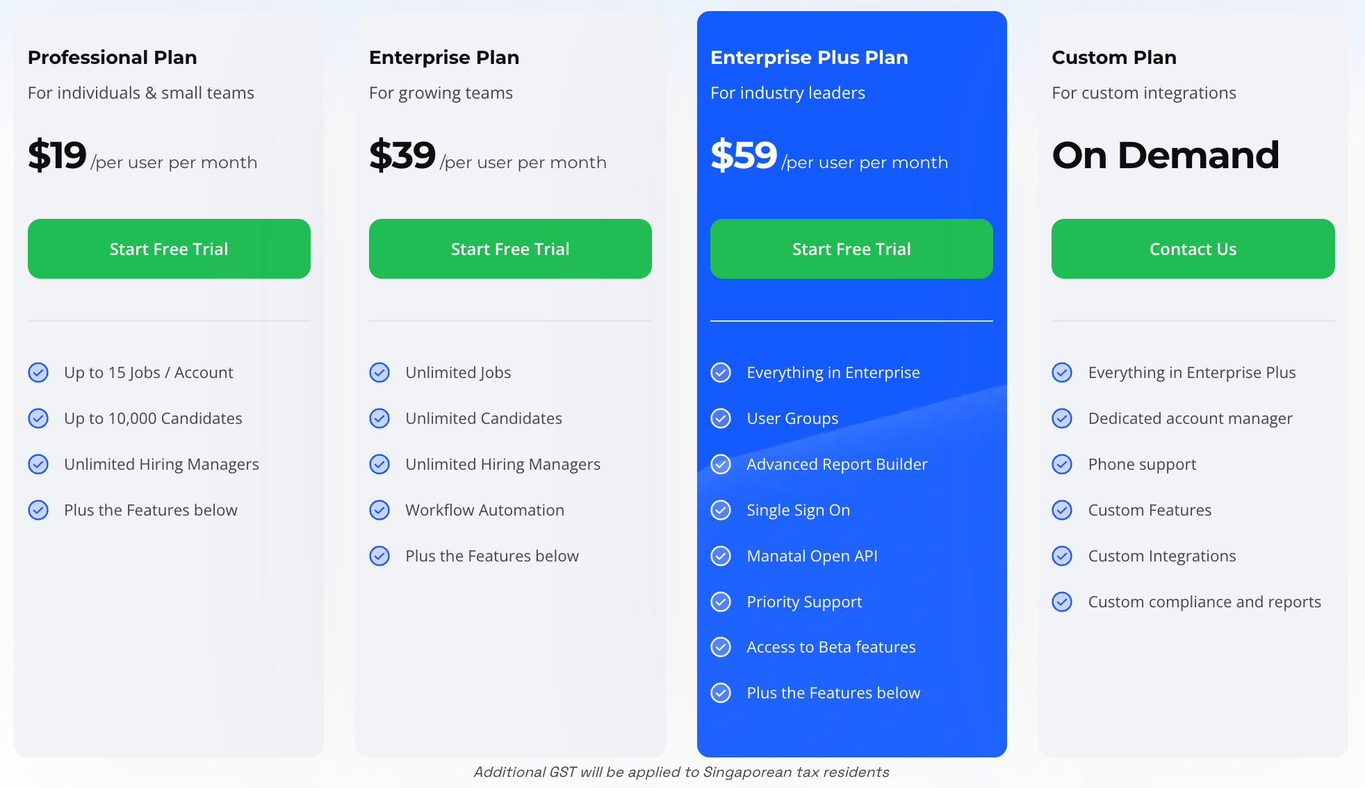 Manatal pricing