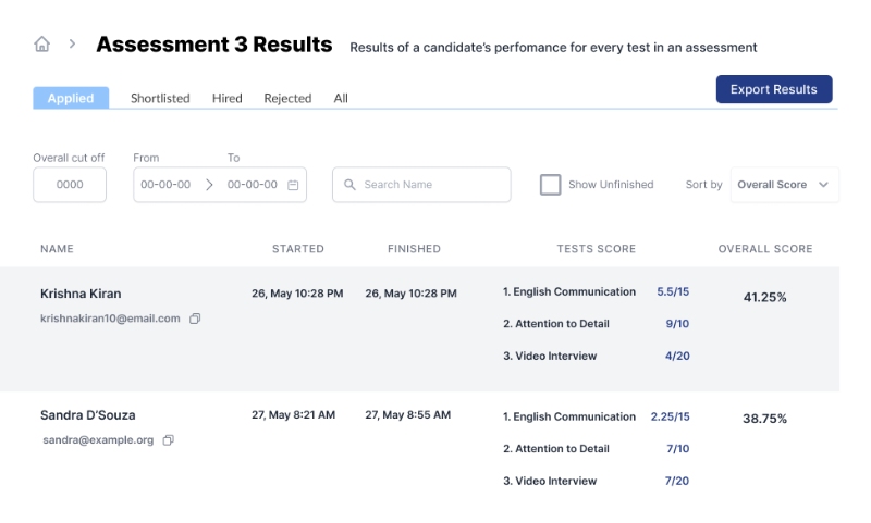 Results dashboard