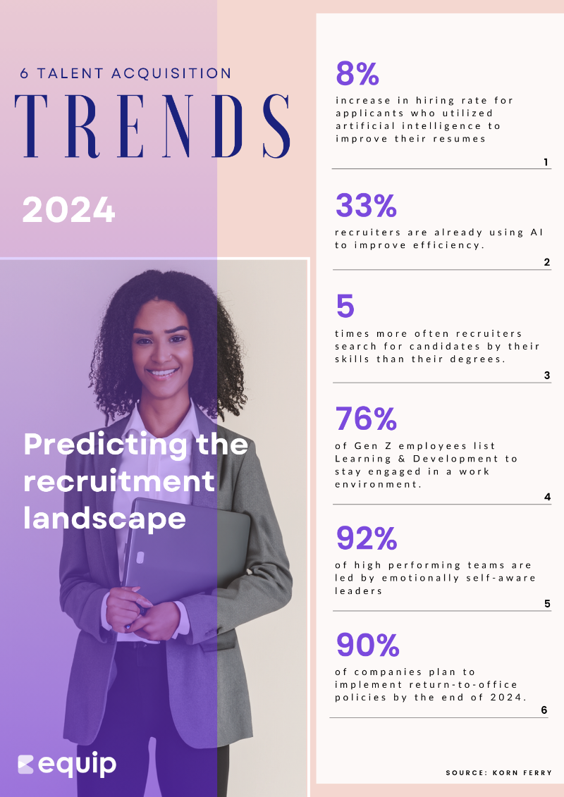 current trends in talent acquisition