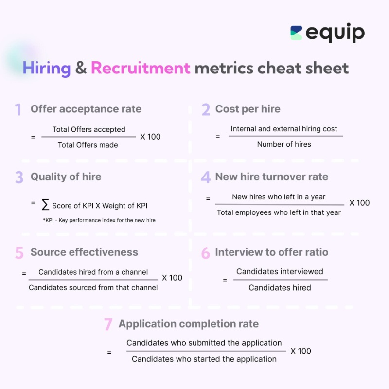 Hiring and Recruitment Metrics & Formulae: A Cheat Sheet