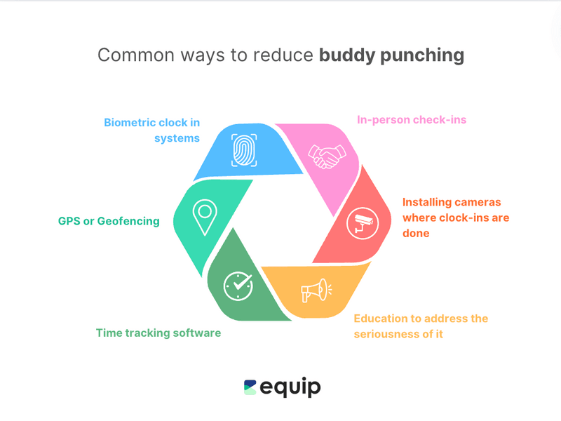 reduce buddy punching